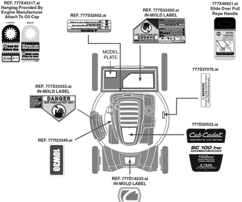 Label Map Diagram and Parts List for SC100HW (11AB9M5710)(2019) Cub Cadet Lawn Mower